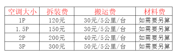 凯里空调移机及费用电话在哪里找